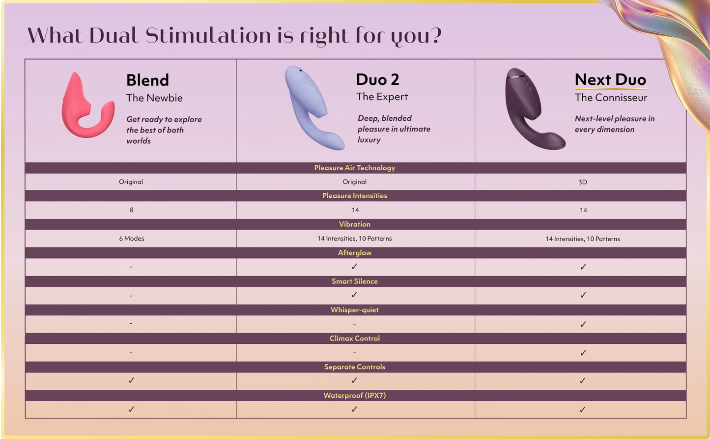 Womanizer Next Duo 3D Pleasure Air Dual Stimulator
